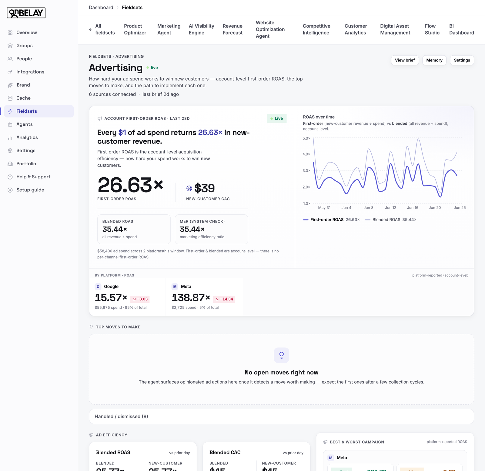 Advertising Analyst screenshot