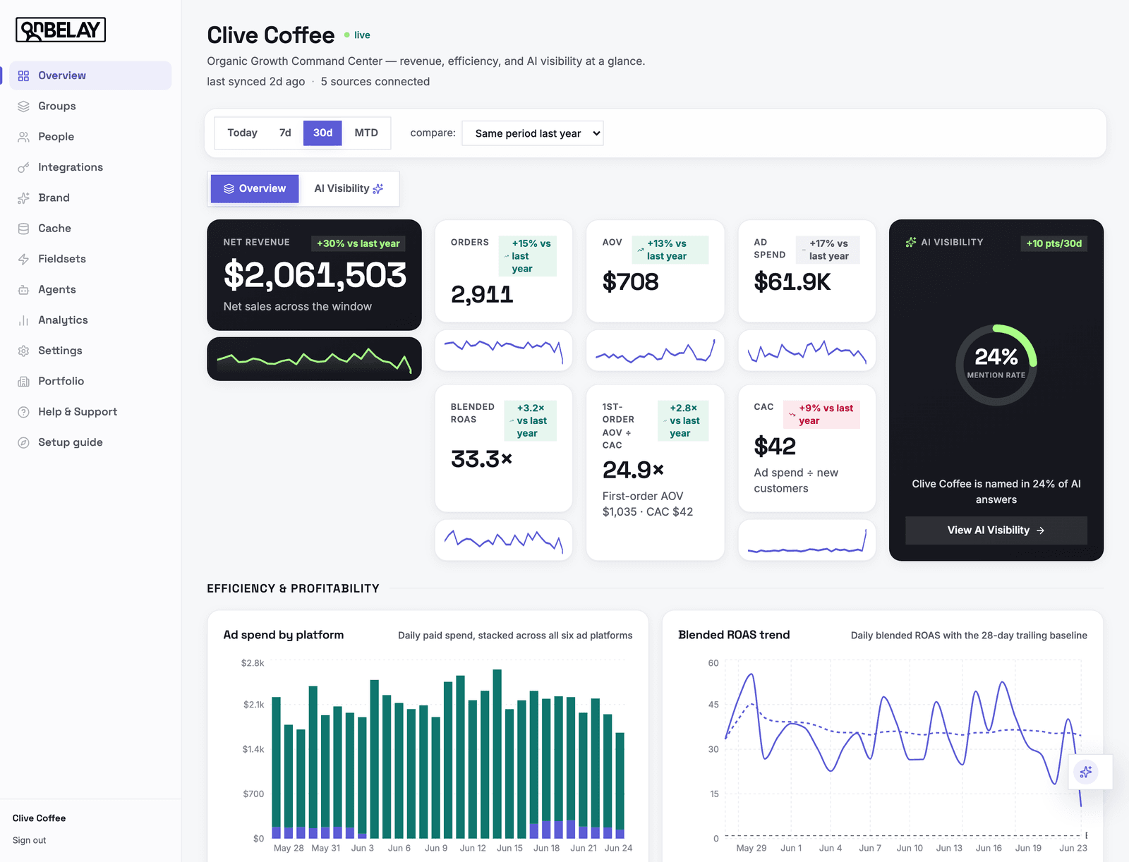 On Belay overview dashboard